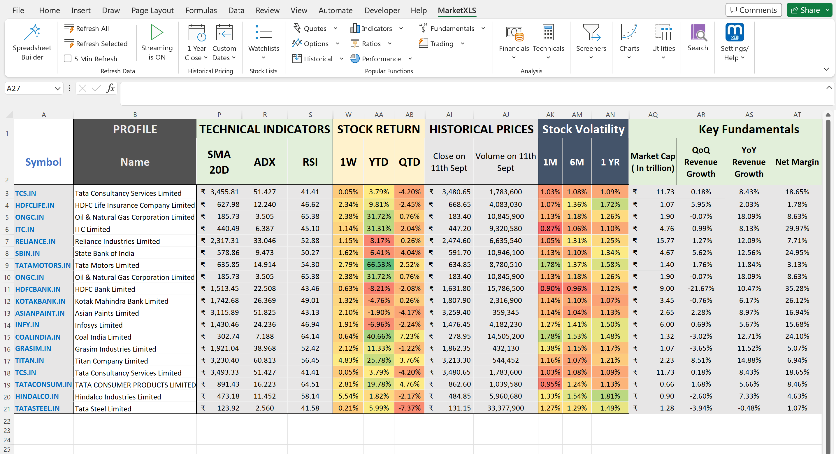 Indian Fundamental data in Excel