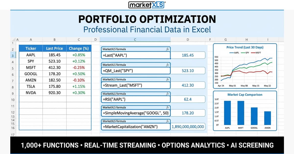 Portfolio optimization — efficient frontier, Black-Litterman model, and AI-driven portfolio construction analysis