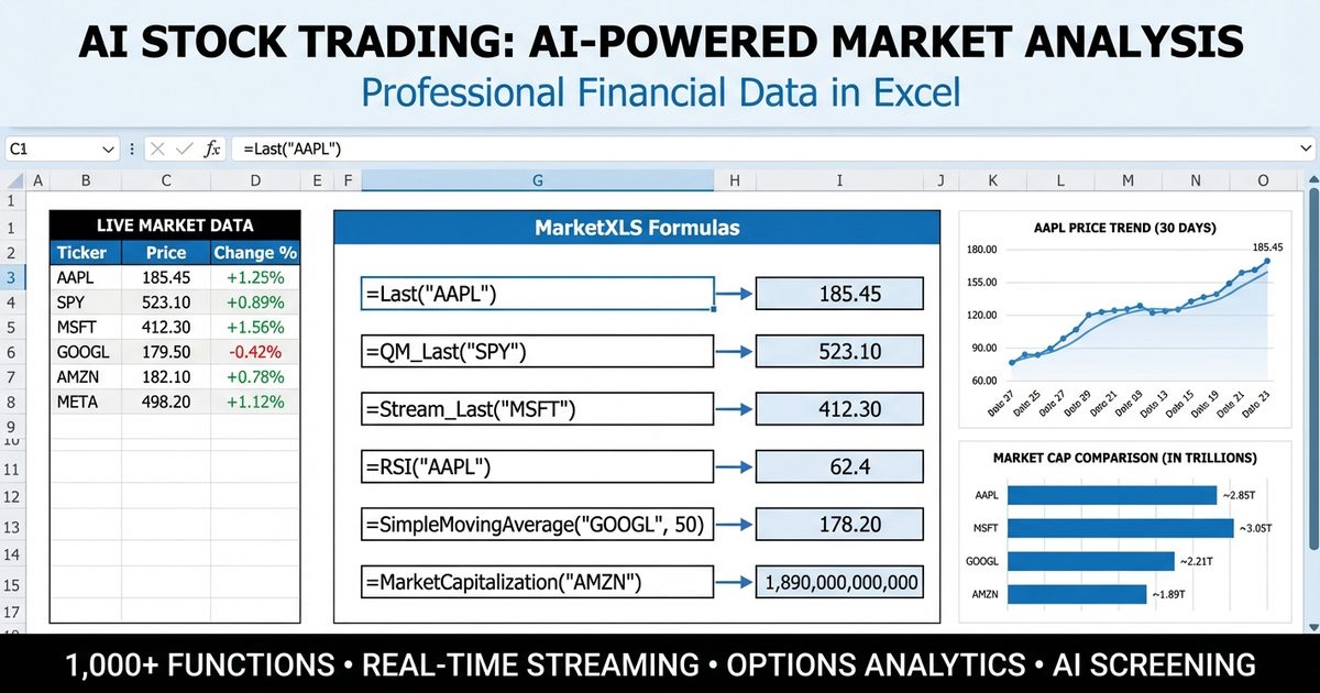 AI stock trading - artificial intelligence changing market analysis with real-time data from MarketXLS