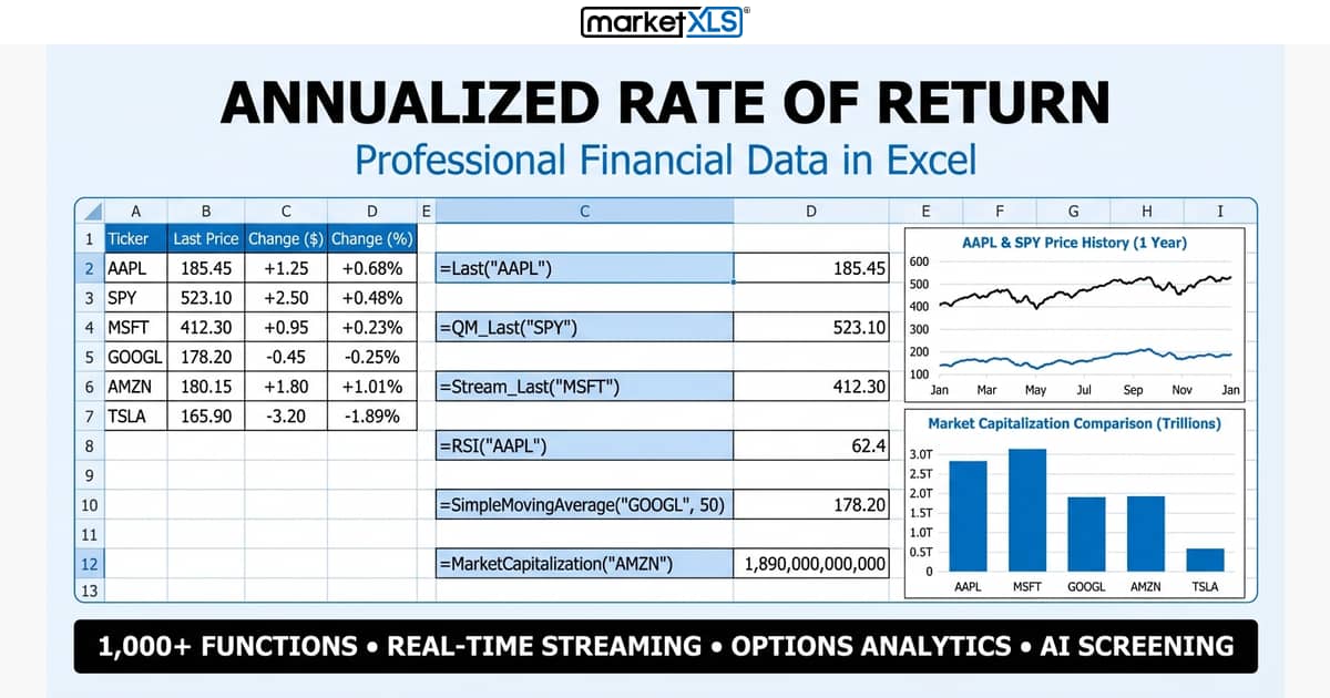 Annualized rate of return CAGR calculation in Excel spreadsheet with MarketXLS formulas