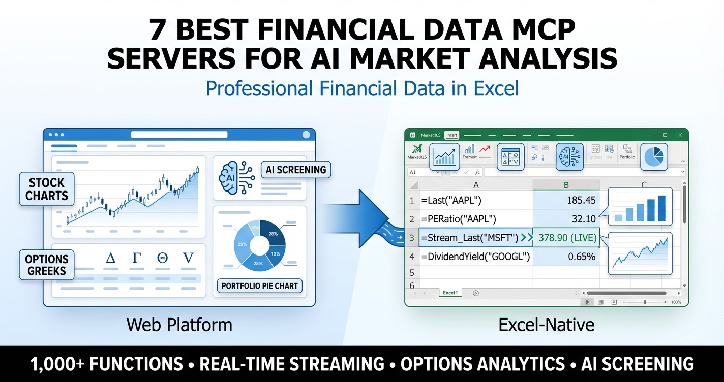 Best financial data MCP servers compared - connecting AI agents to live stock market data options and fundamentals