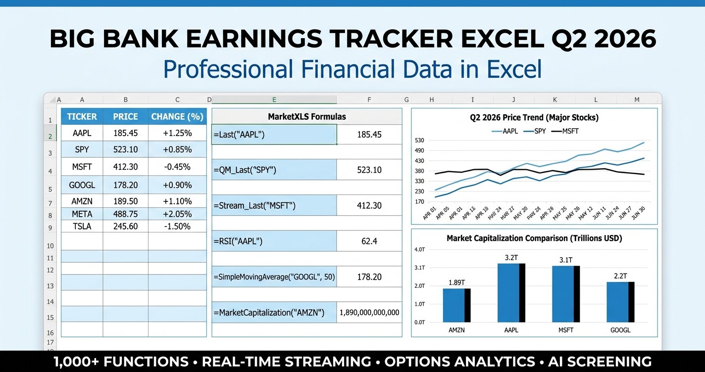 Big bank earnings tracker Excel scorecard showing EPS surprise, forward P/E, price to book and ROE for money-center banks