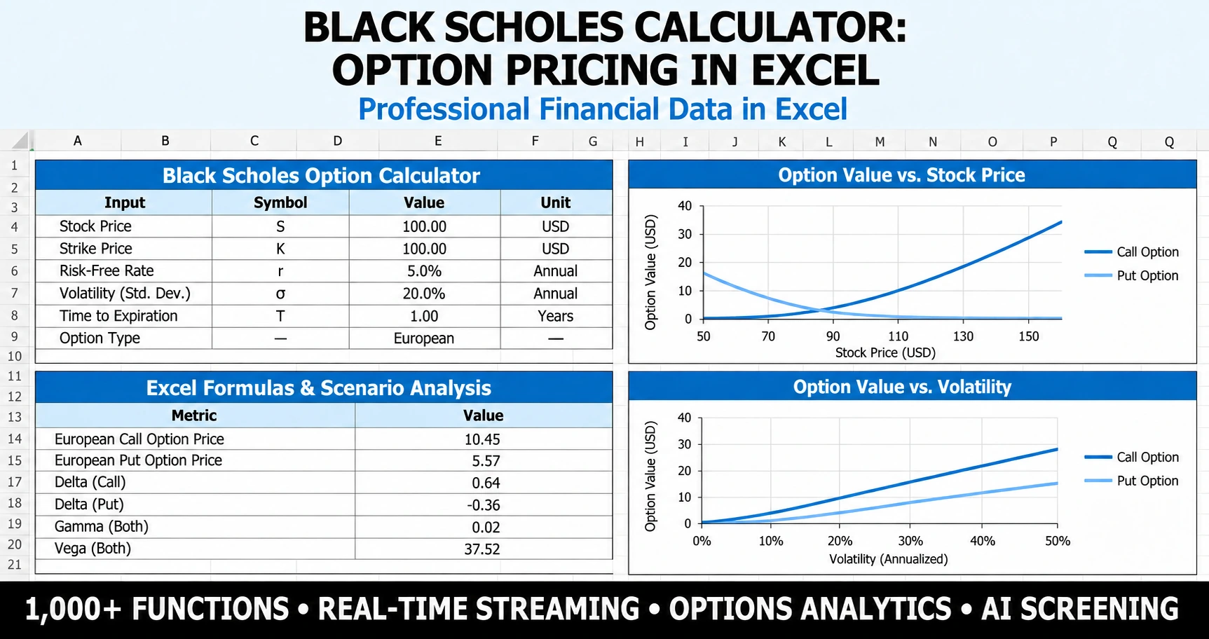 black scholes calculator workflow in MarketXLS