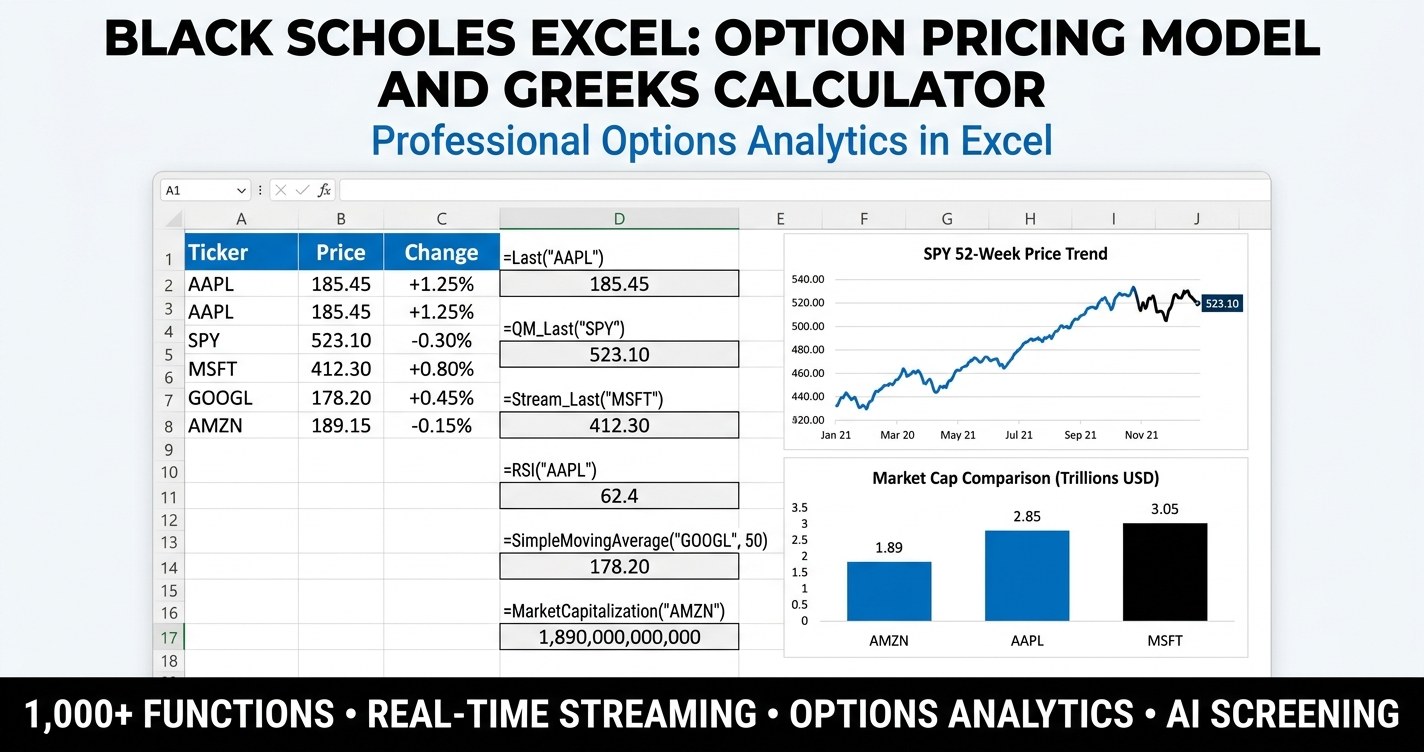 black scholes excel option pricing model and Greeks calculator showing d1, d2, call and put values, delta, gamma, vega and theta in a MarketXLS-powered spreadsheet