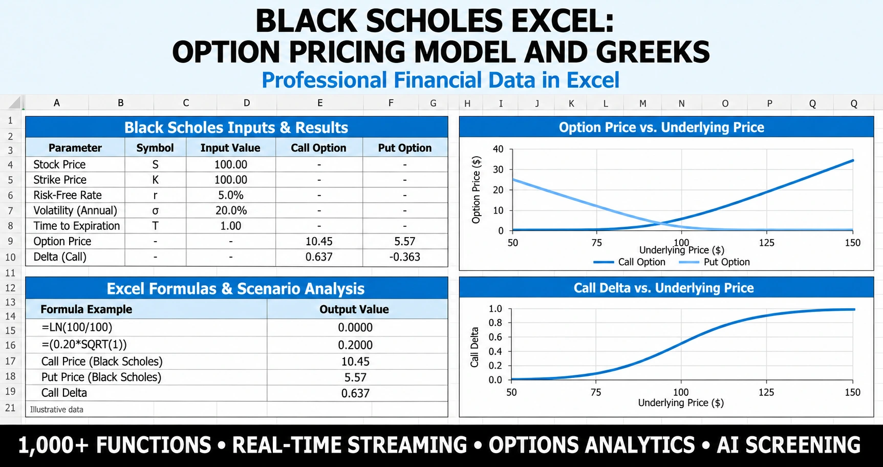black scholes excel workflow in MarketXLS