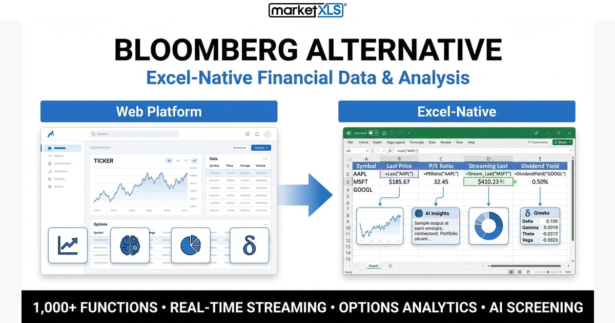 Bloomberg alternative comparison showing MarketXLS Excel financial data platform with real-time stock quotes and analytics