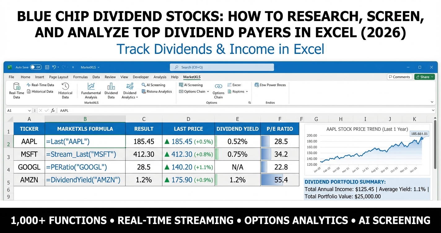 Blue chip dividend stocks analysis dashboard in Excel using MarketXLS