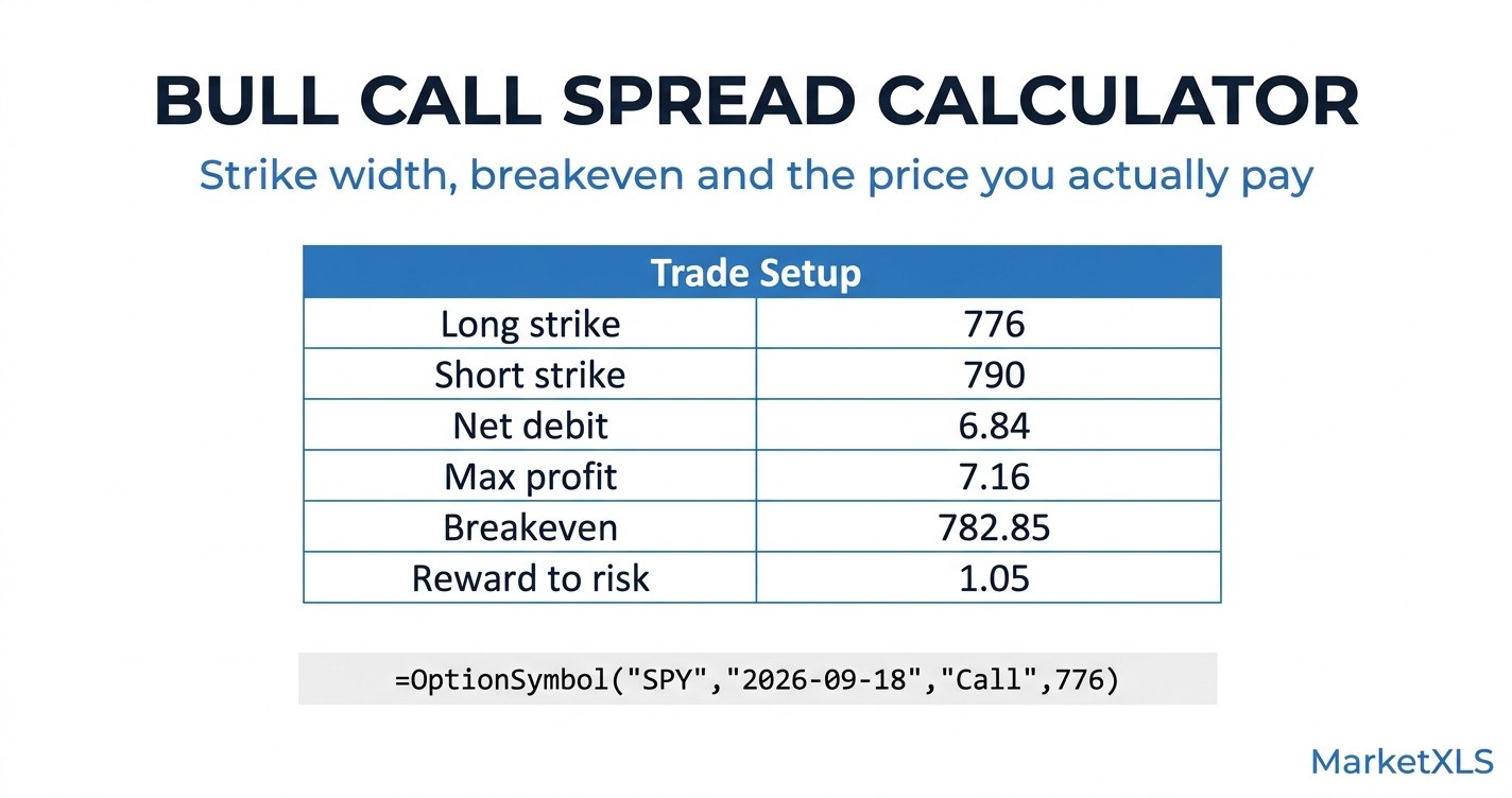 bull call spread calculator in Excel showing long strike, short strike, net debit, maximum profit, breakeven and reward to risk powered by MarketXLS formulas