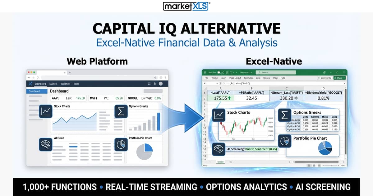 Capital IQ alternative comparison showing MarketXLS Excel financial data platform with fundamentals screening options analytics and portfolio tools