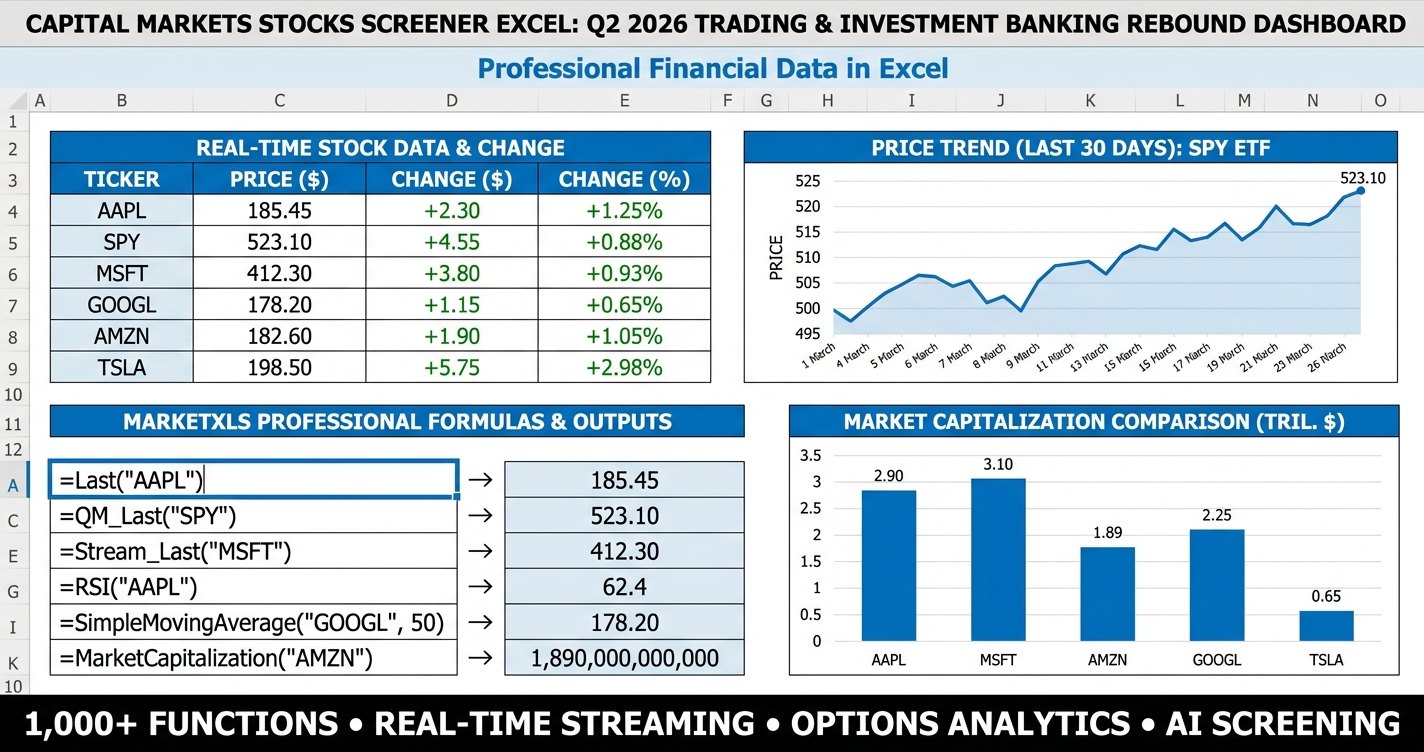 Capital markets stocks screener Excel dashboard scoring investment banks, exchanges, and asset managers with live MarketXLS formulas