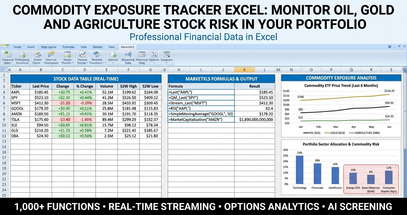Commodity exposure tracker excel spreadsheet showing oil gold and agriculture stock portfolio analysis