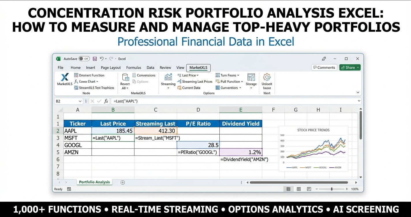 Concentration risk portfolio analysis excel spreadsheet showing HHI calculation and sector diversification metrics with MarketXLS