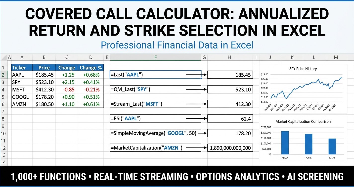 covered call calculator in Excel showing a strike ladder with annualized static return, if-called return, downside breakeven and assignment probability powered by MarketXLS