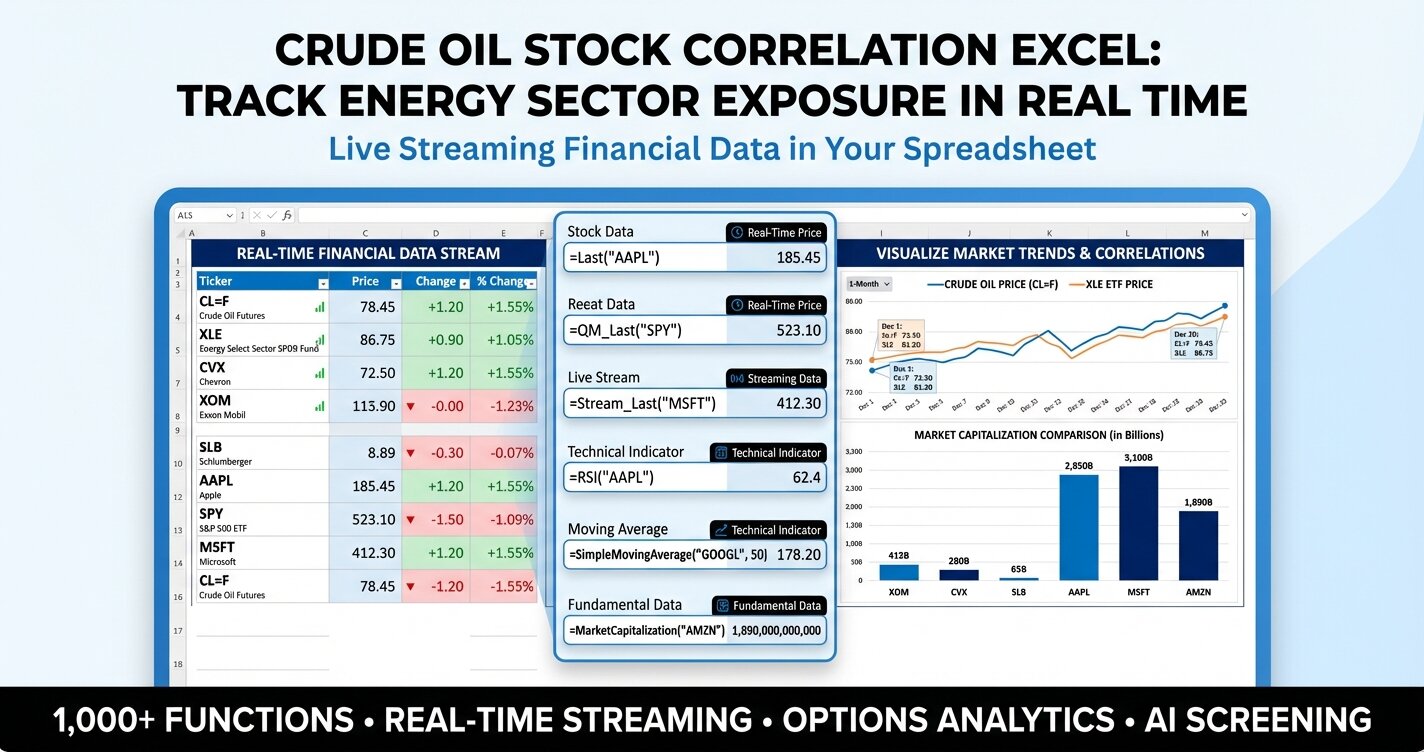 Crude oil stock correlation excel tracker showing energy sector correlation matrix and oil price impact analysis
