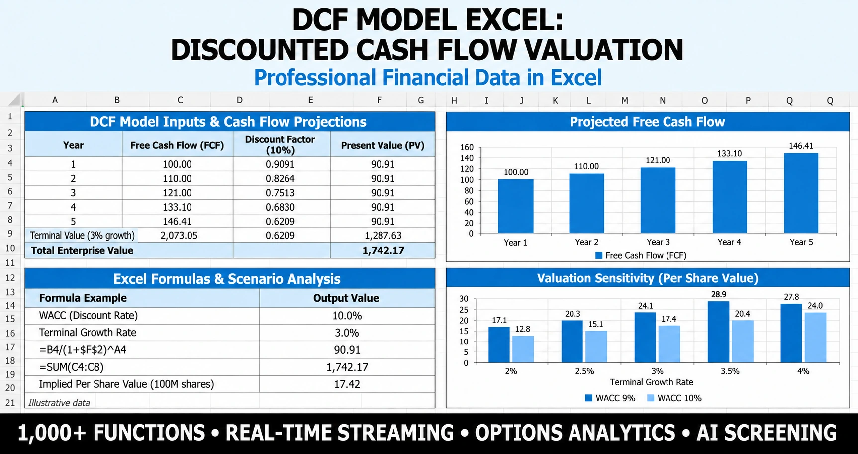 dcf model excel workflow in MarketXLS