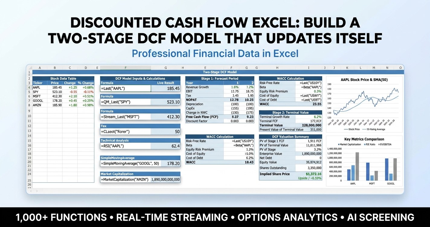 discounted cash flow excel model showing a ten year free cash flow projection, WACC build-up, terminal value and fair value per share across a stock watchlist