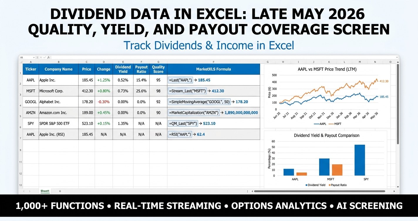 Dividend data in Excel screen with yield, payout ratio, and coverage columns for late May 2026