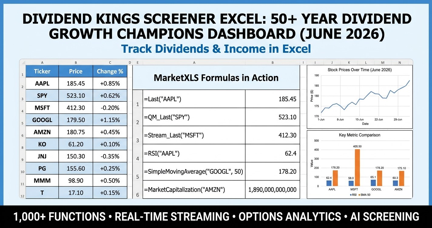 Dividend Kings screener Excel showing 50+ year dividend growth stocks with MarketXLS formulas for yield, payout ratio, streak length, and quality score