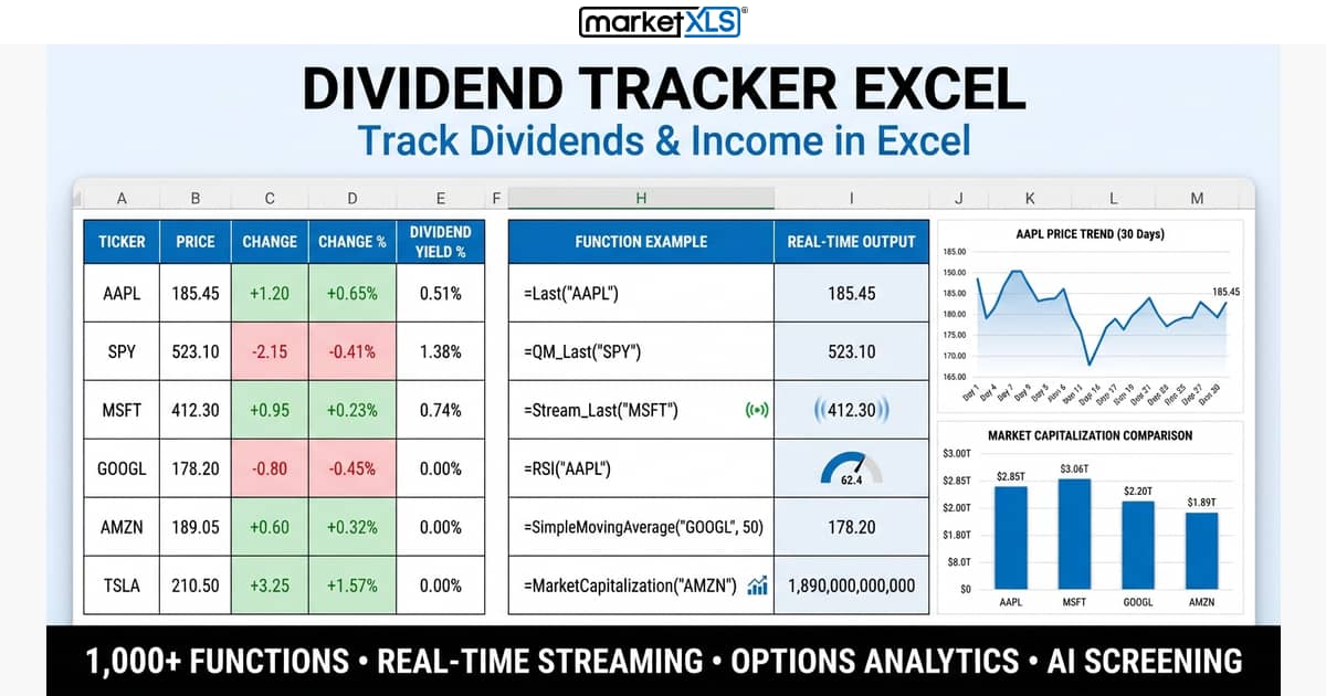 Dividend tracker Excel dashboard showing real-time dividend yields per-share payouts and income calculations in a MarketXLS spreadsheet