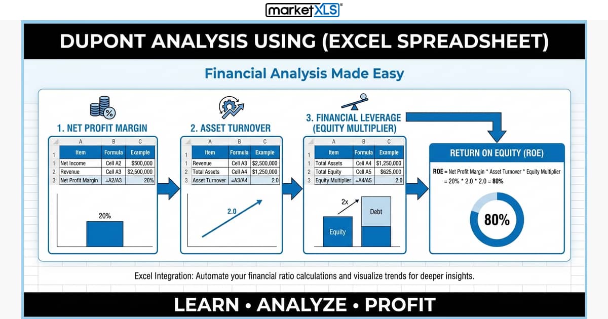 Dupont Analysis Using (Excel Spreadsheet) - financial analysis guide with MarketXLS Excel add-in