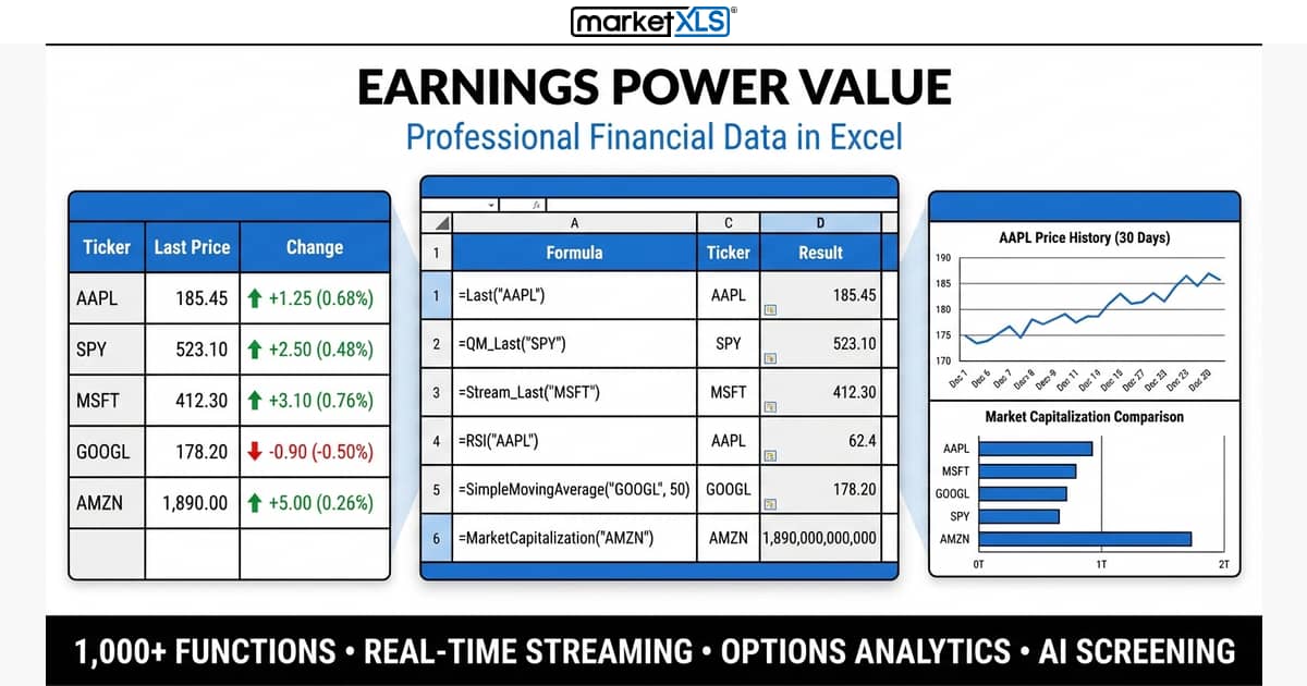 Earnings Power Value EPV spreadsheet in Excel showing intrinsic value calculation with MarketXLS formulas