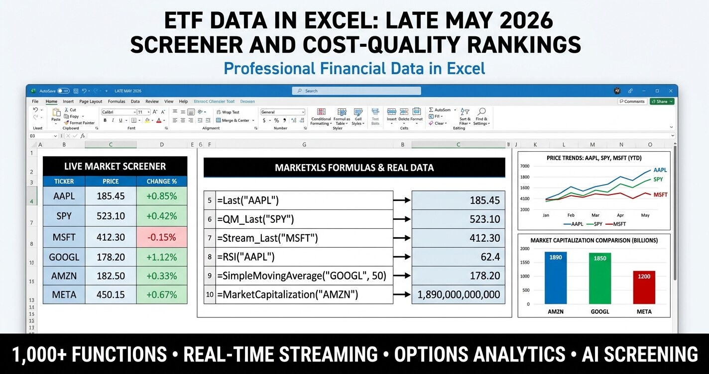 ETF data in Excel dashboard showing live prices, expense ratios, returns, and Cost-Quality Score across 25 well-known ETFs in late May 2026