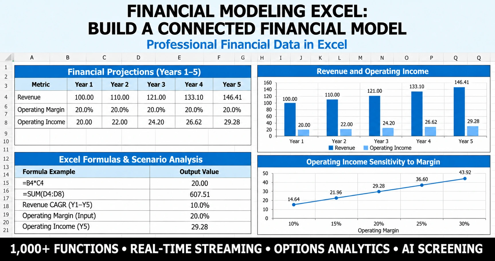 financial modeling excel workflow in MarketXLS