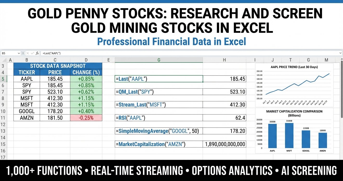 Gold Penny Stocks screening and analysis dashboard in Excel using MarketXLS for gold mining stocks