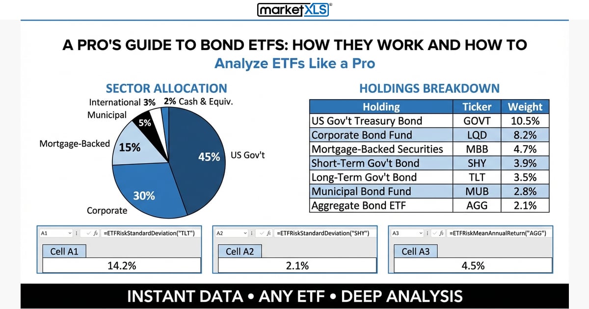 A Pro's Guide to Bond ETFs: How They Work and How - ETF holdings and sector allocation analysis in Excel with MarketXLS