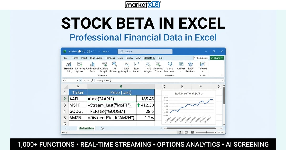 Stock beta in excel showing beta calculation formula with historical returns data and MarketXLS functions