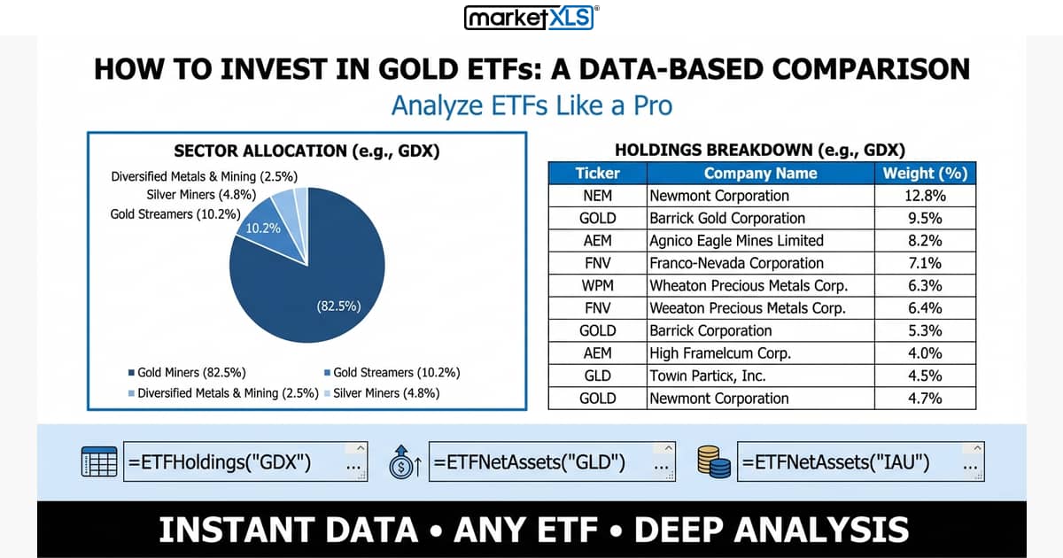 How to Invest in Gold ETFs - A Data-Based Compariso - ETF holdings and sector allocation analysis in Excel with MarketXLS