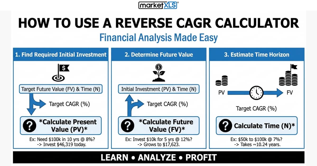 How to Use a Reverse CAGR Calculator - financial analysis guide with MarketXLS Excel add-in