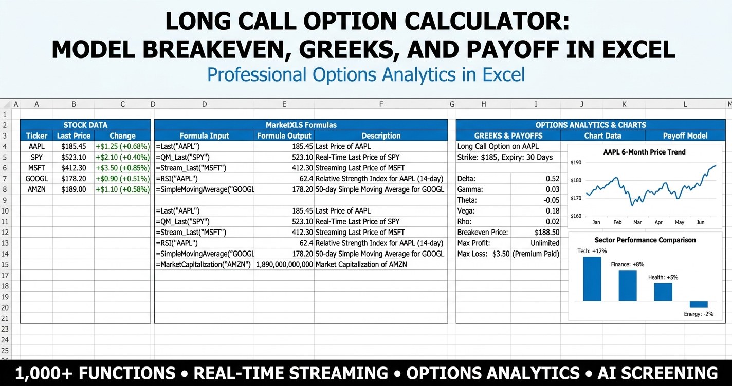 long call option calculator in Excel showing net debit, breakeven price, payoff ladder, delta gamma theta vega and position sizing powered by MarketXLS