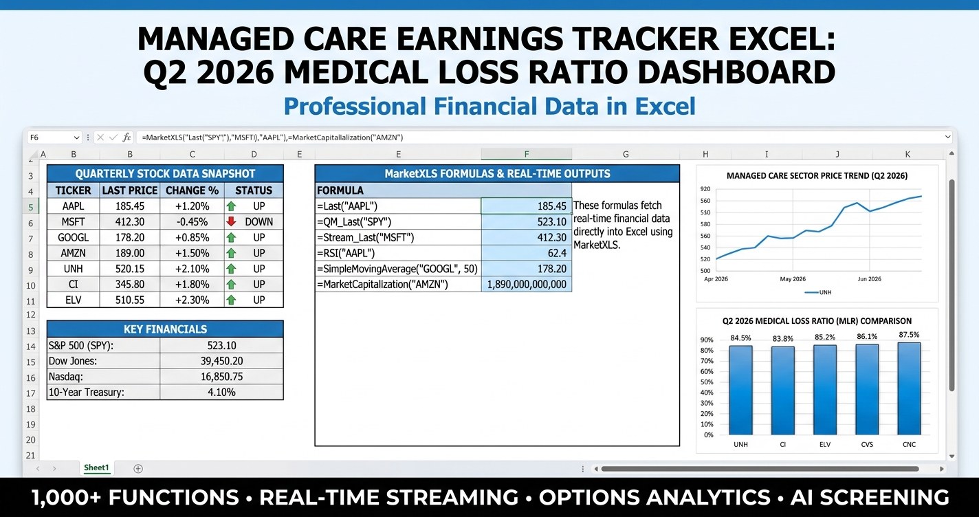 Managed care earnings tracker Excel dashboard showing medical loss ratio, operating margin, forward P/E and consensus EPS for health insurers