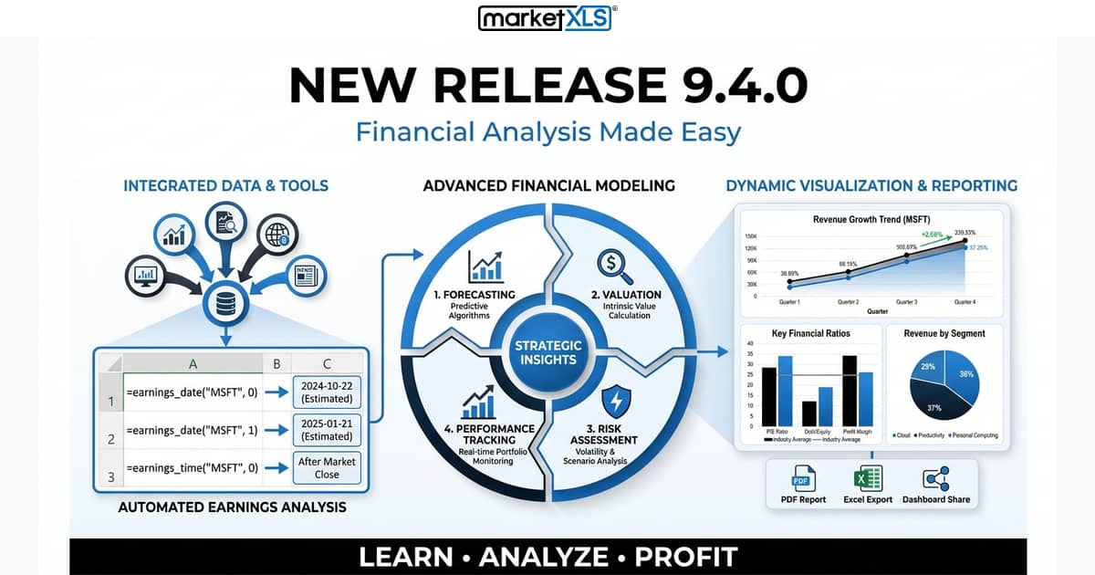 New Release 9.4.0 - financial analysis guide with MarketXLS Excel add-in