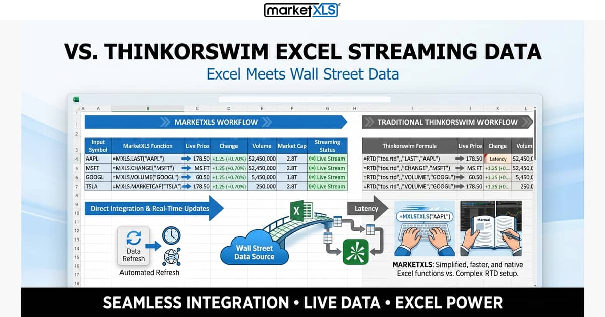 vs. ThinkOrSwim Excel Streaming Data - data integration and Excel workflow with MarketXLS