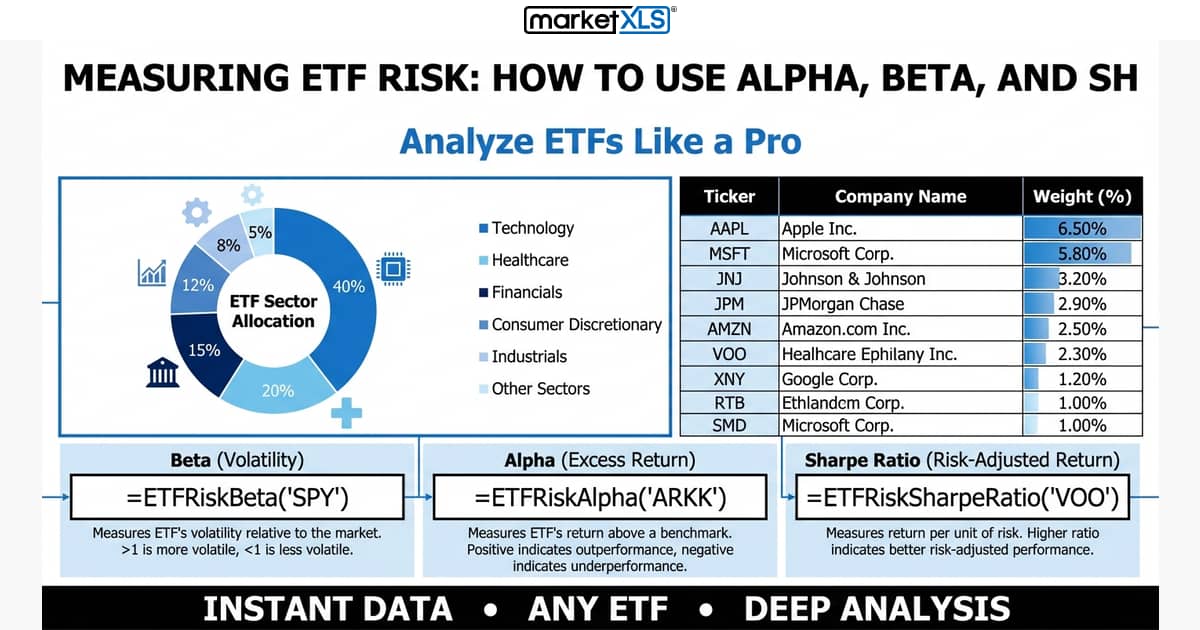 Measuring ETF Risk: How to Use Alpha, Beta, and Sh - ETF holdings and sector allocation analysis in Excel with MarketXLS