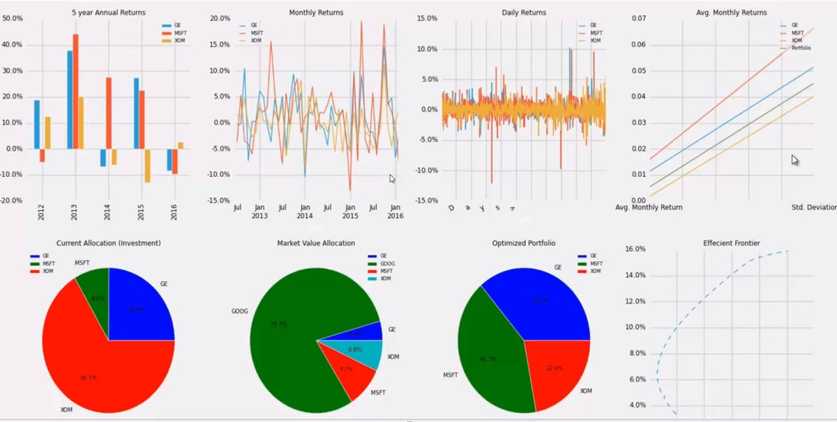 Portfolio Optimization & Modern Portfolio Theory: A Complete Guide