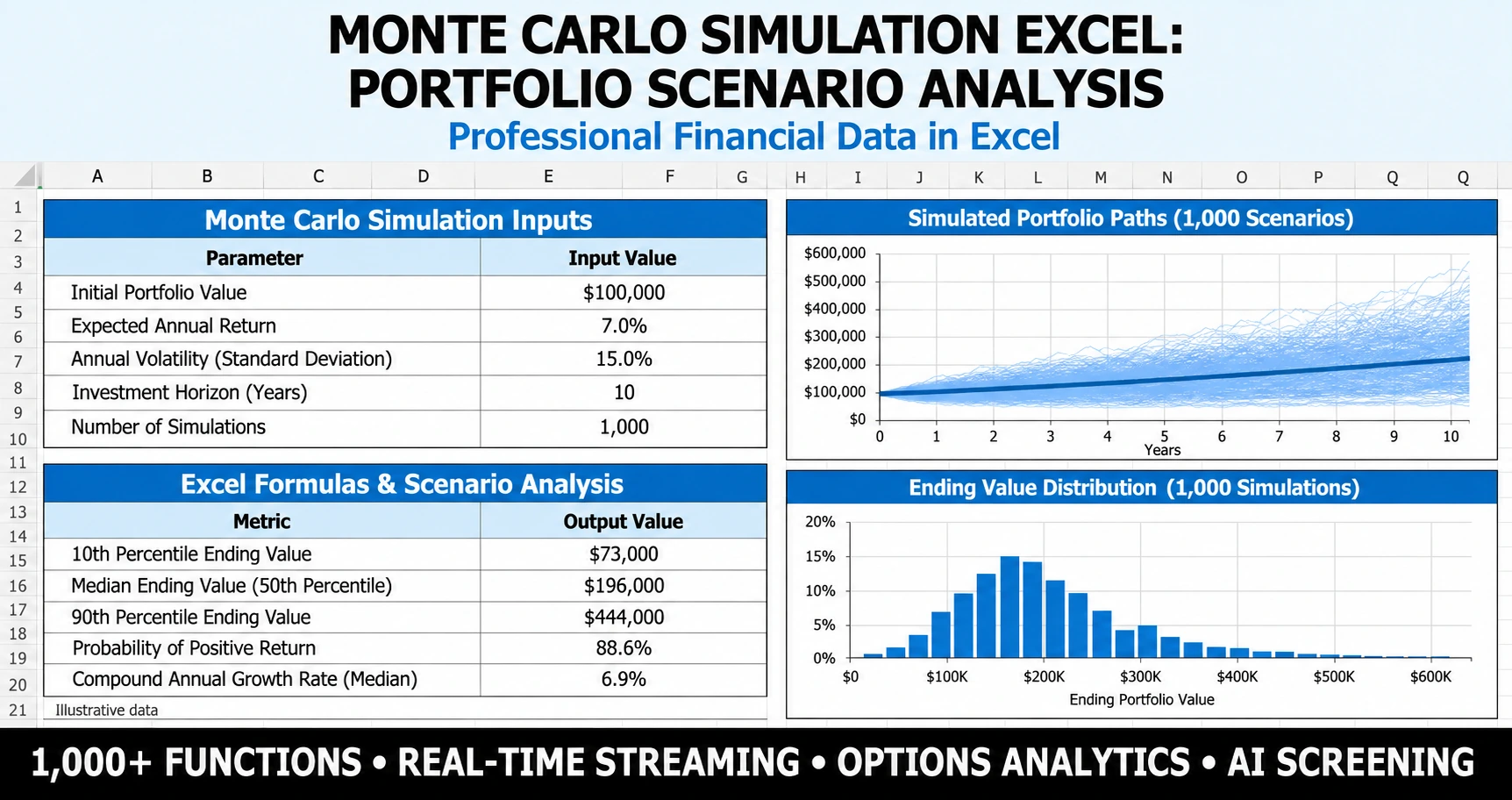 monte carlo simulation excel workflow in MarketXLS