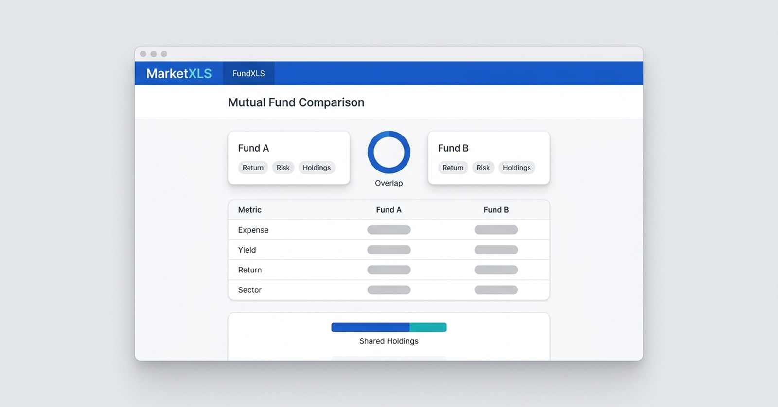 Mutual fund comparison shown in a MarketXLS FundXLS web platform mockup, with two fund cards, an overlap ring, and a side by side comparison table