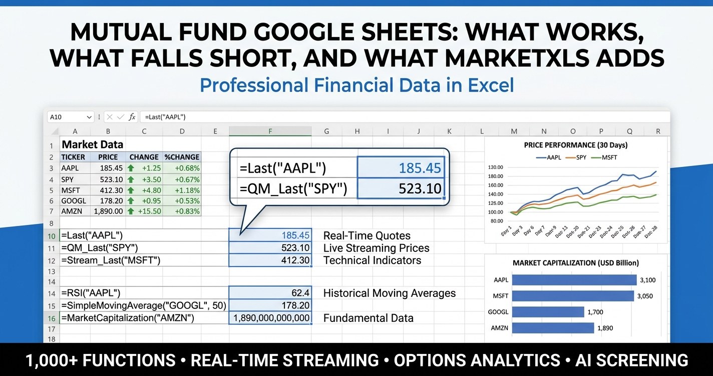 Mutual fund Google Sheets vs MarketXLS coverage map for NAV, yield, beta, and history