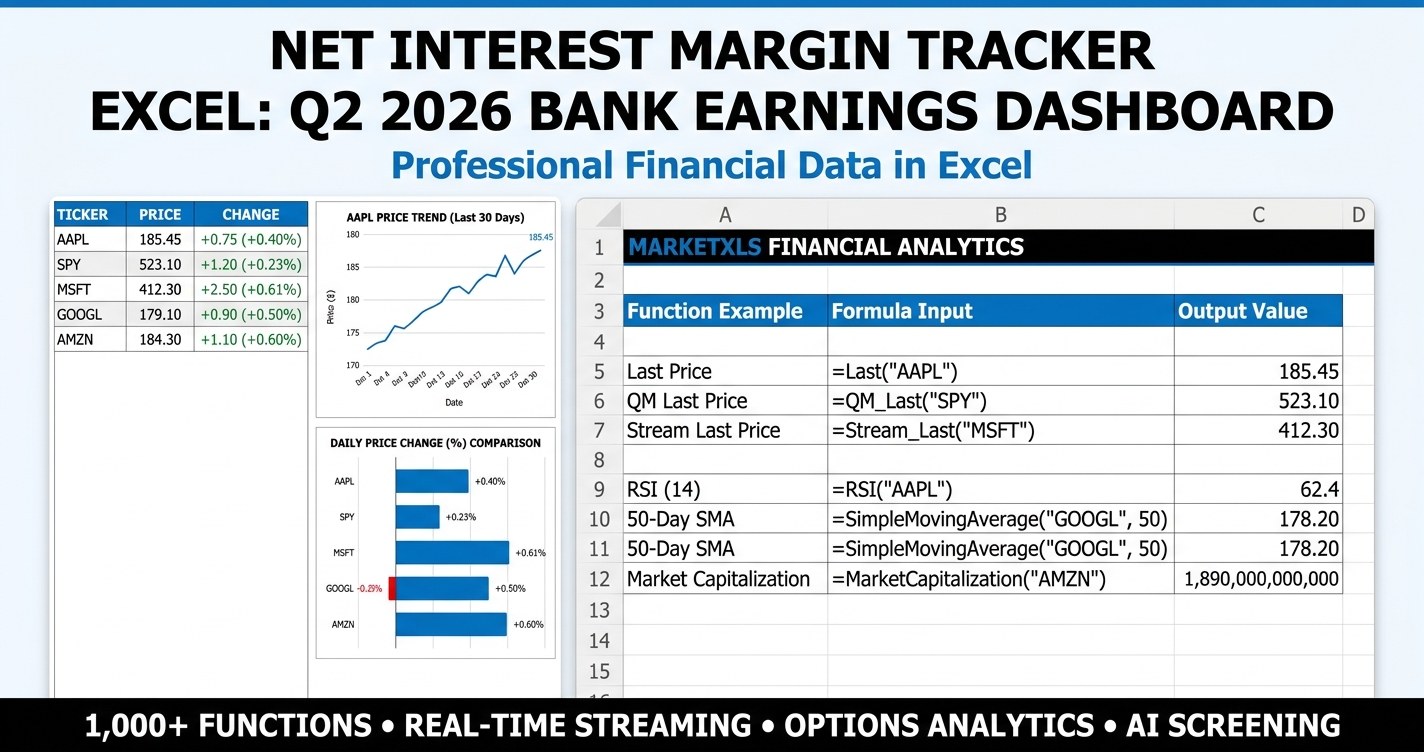 Net interest margin tracker Excel dashboard showing NIM, net interest income, ROE and price to book for the largest US banks