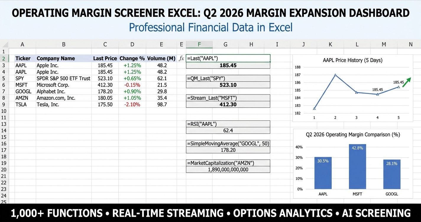 Operating margin screener excel dashboard ranking stocks by margin expansion in MarketXLS