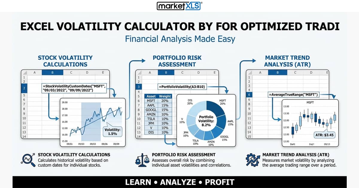 Excel Volatility Calculator by for Optimized Tradi - financial analysis guide with MarketXLS Excel add-in