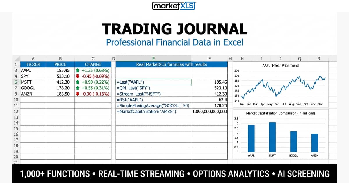 Trading Journal in Excel spreadsheet showing trade tracking and performance analysis with MarketXLS