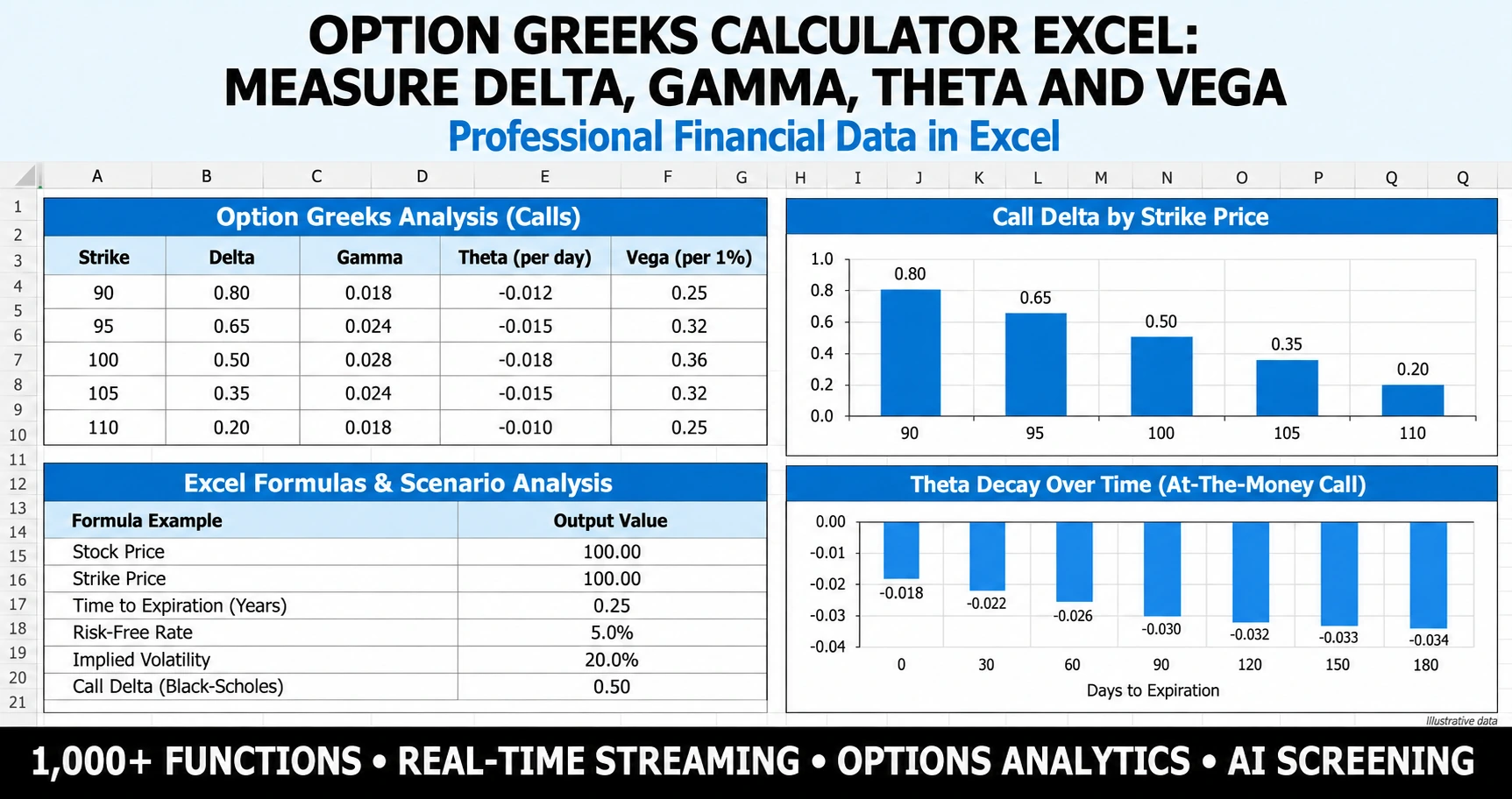 option greeks calculator workflow in MarketXLS