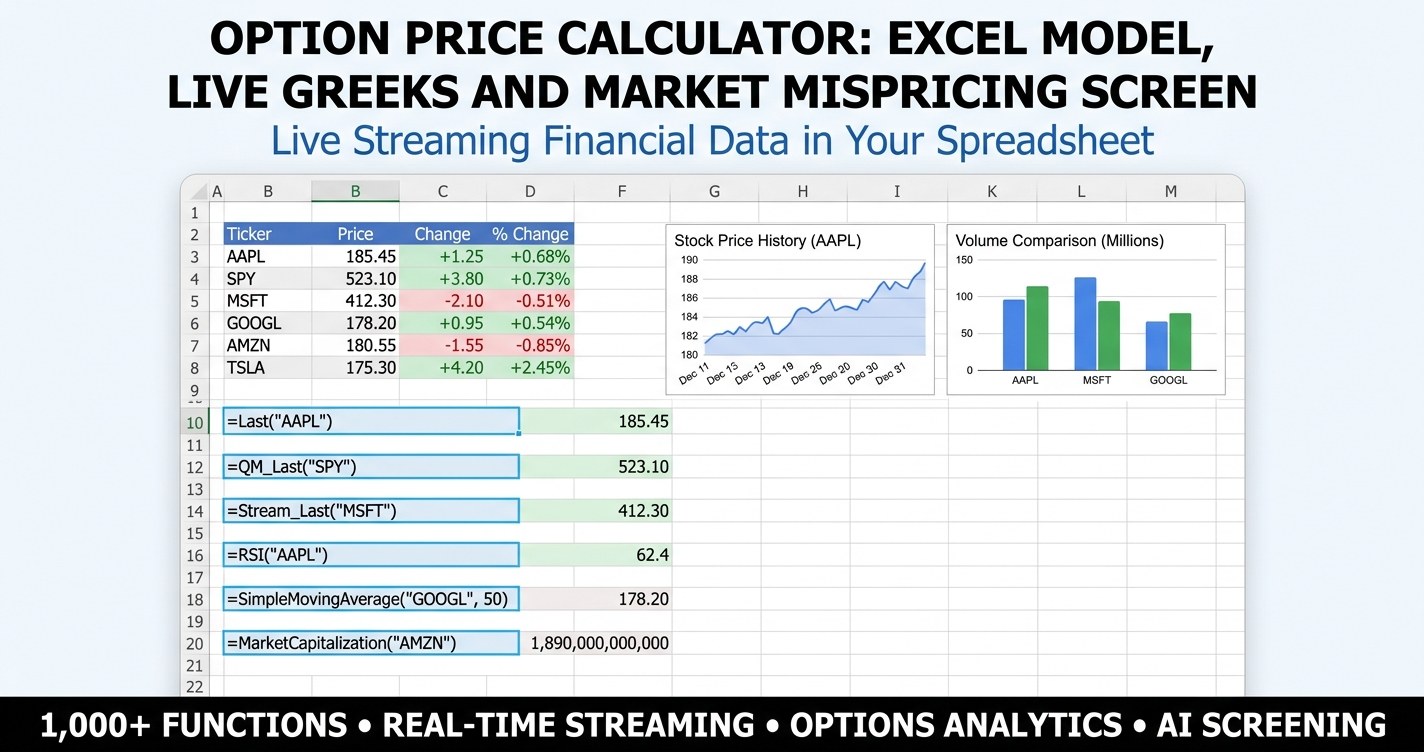 option price calculator in Excel showing theoretical call and put value, delta, gamma, vega, theta and rho alongside live bid and ask from MarketXLS
