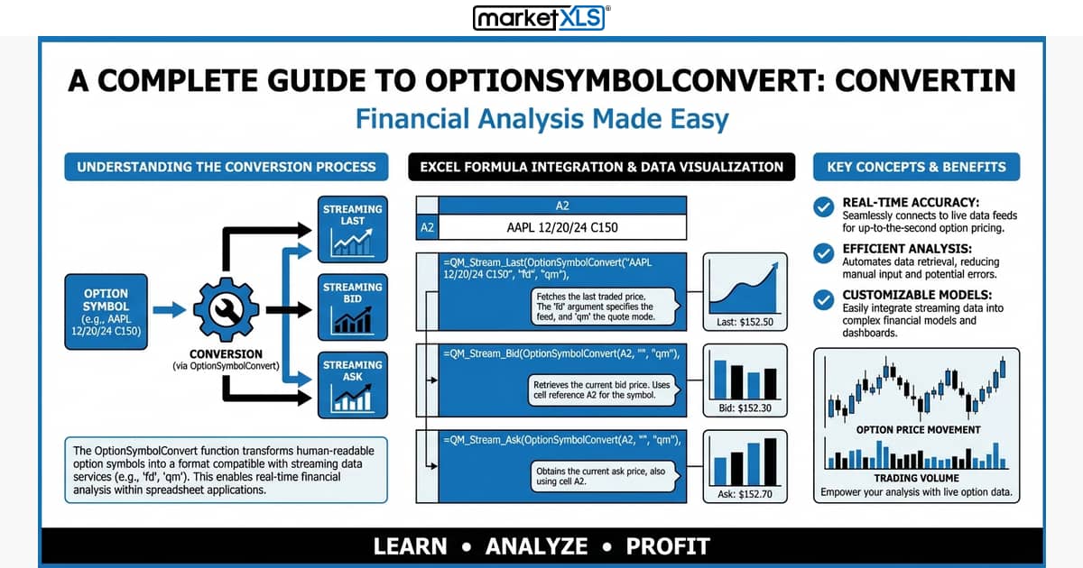 A Complete Guide to OptionSymbolConvert: Convertin - financial analysis guide with MarketXLS Excel add-in