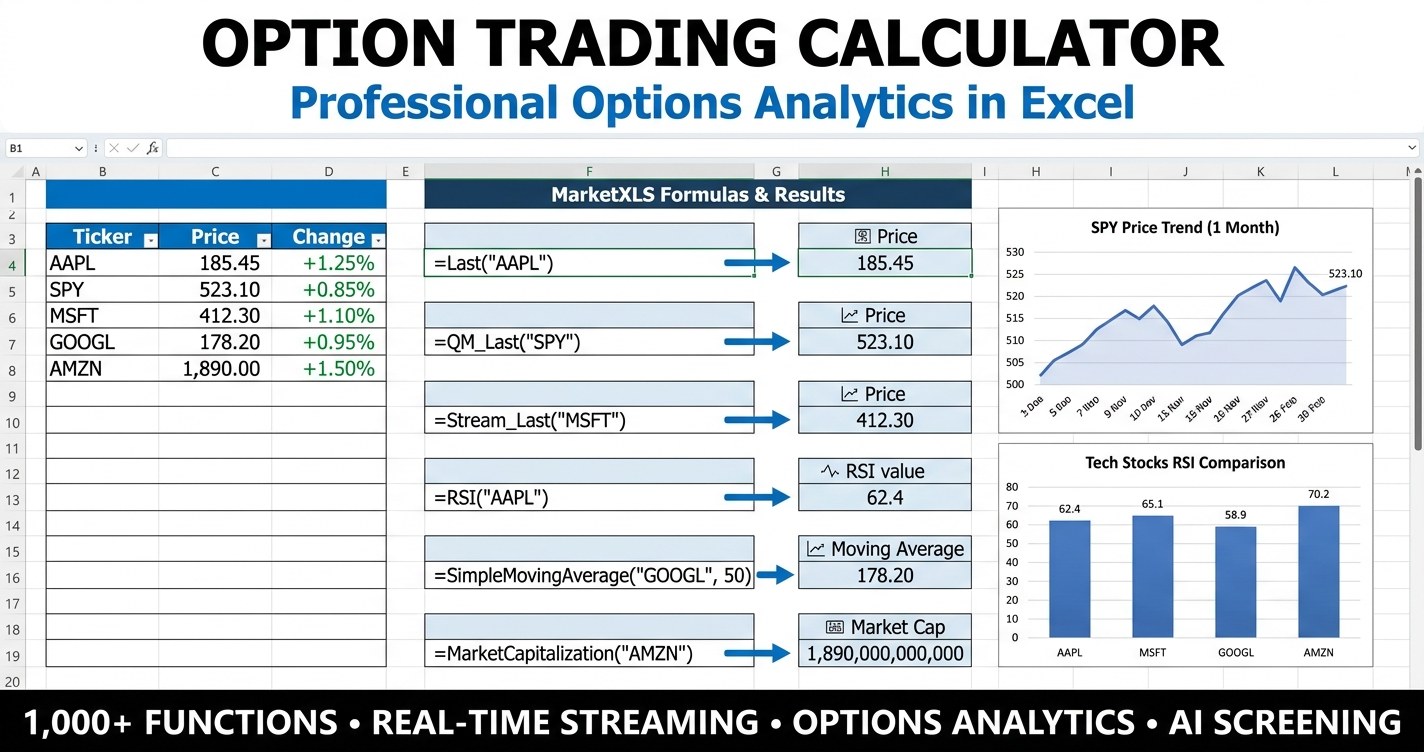 option trading calculator in Excel showing contract quote, delta gamma theta vega, breakeven, reward to risk, probability of profit and position sizing powered by MarketXLS formulas