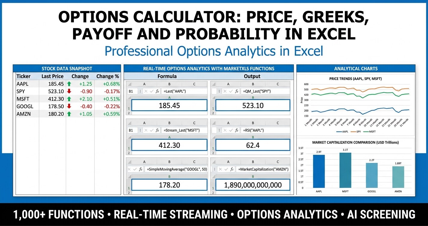 options calculator in Excel showing live option pricing, delta gamma vega theta rho, payoff at expiry, breakeven and probability of profit powered by MarketXLS formulas